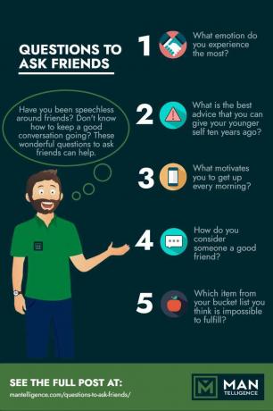 Fragen an Freunde – Infografik